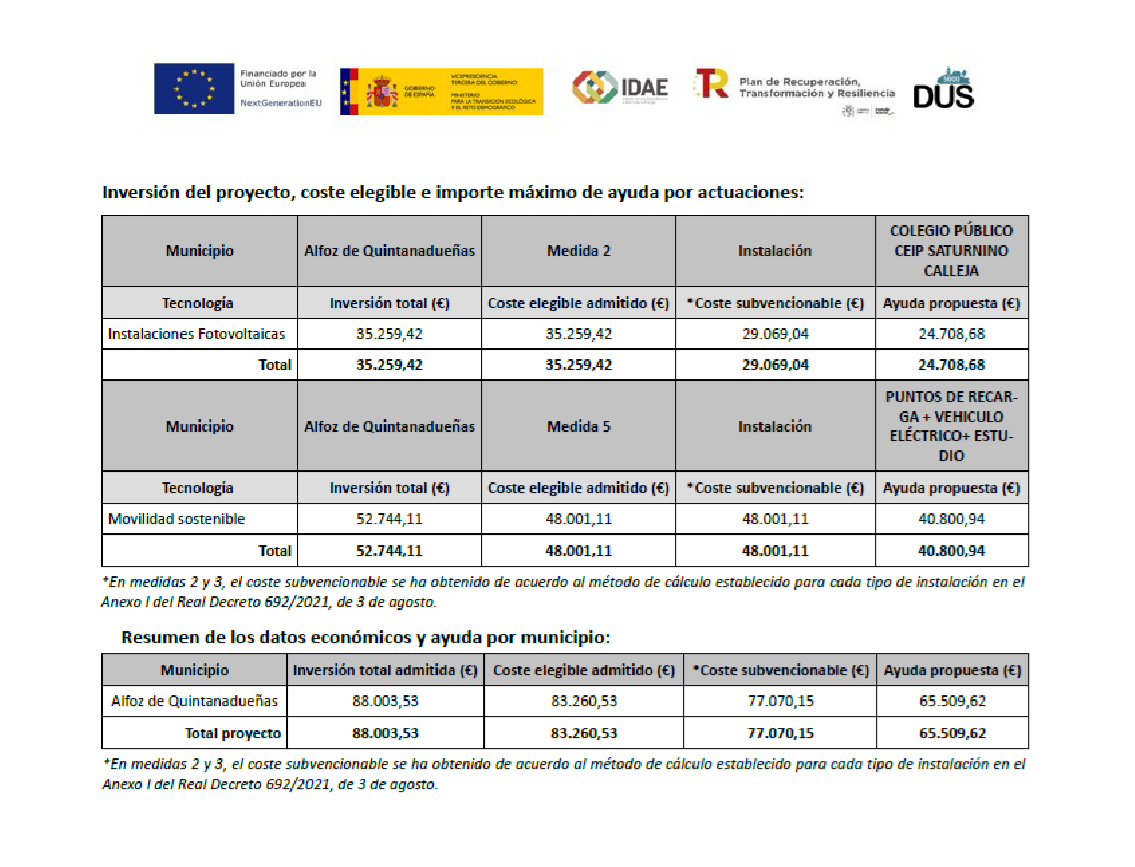 Fondos PRTR. Programa DUS 5000
